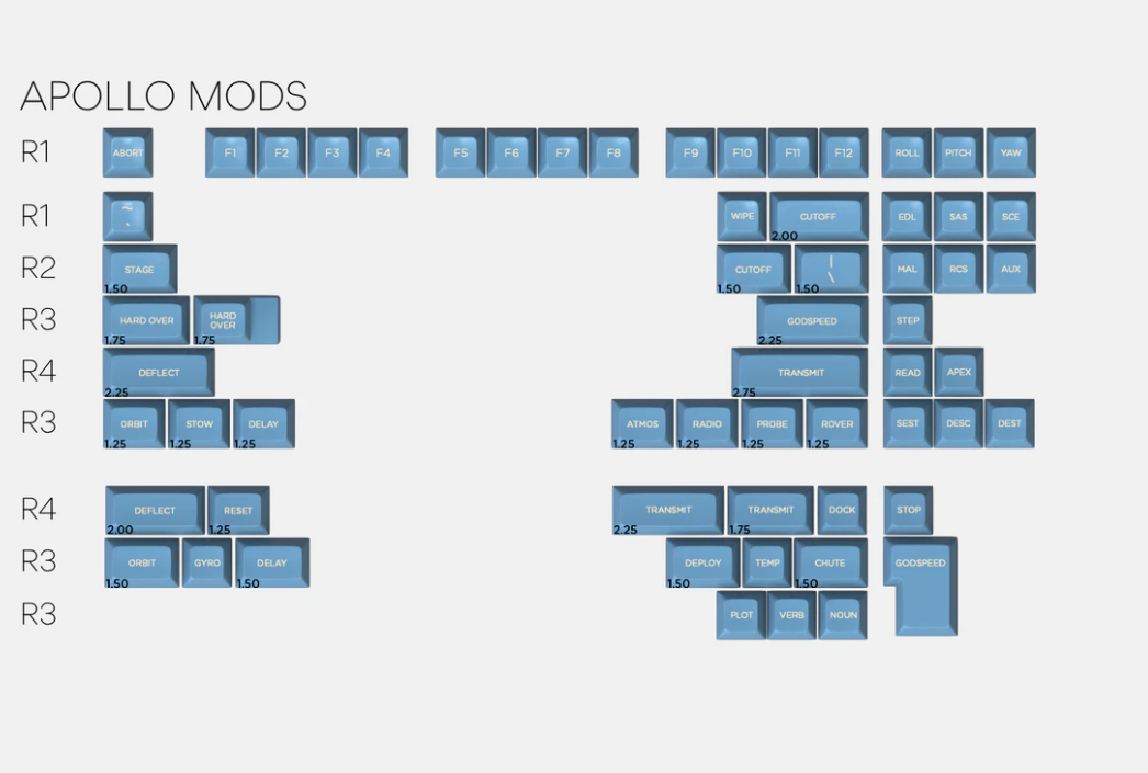Drop + Mito SA Godspeed Custom Keycap Set, Apollo Mods MDX-34409-04
